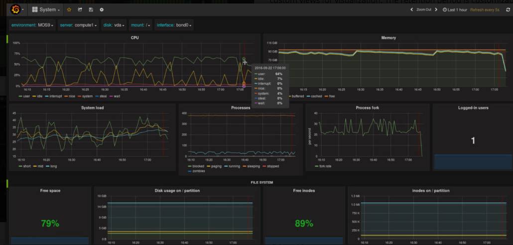 深度分析：Mirantis MCP 1.0：OpenStack 和 Kubernetes 整合的第一步