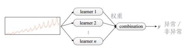 AI时代，我们离AIOps还有多远？