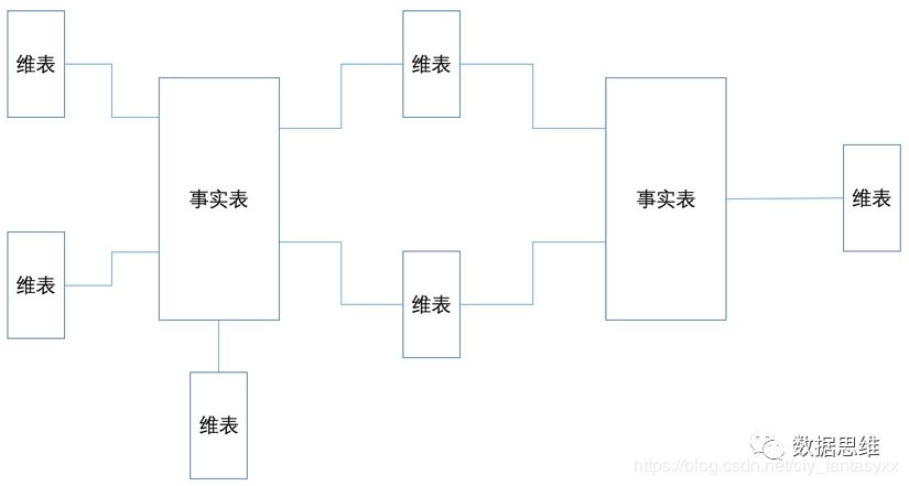 数据仓库实践杂谈-（三）-整体实现框架