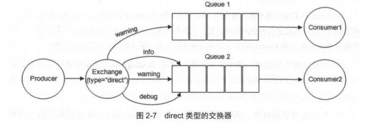 一文搞懂 RabbitMQ 的重要概念以及安装