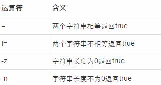 15分钟学会shell脚本，最简明的教程在这里