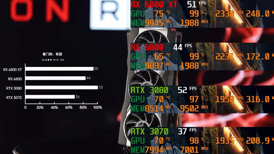 重回双雄争霸时代 AMD Radeon RX 6800/6800XT首发评测