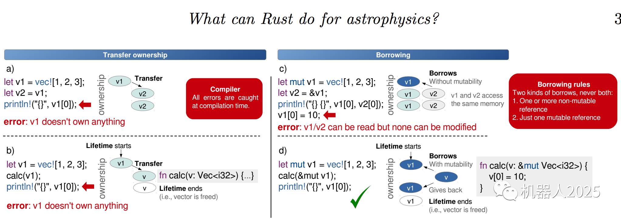 学者研究发现，Rust 语言适合应用于科学领域