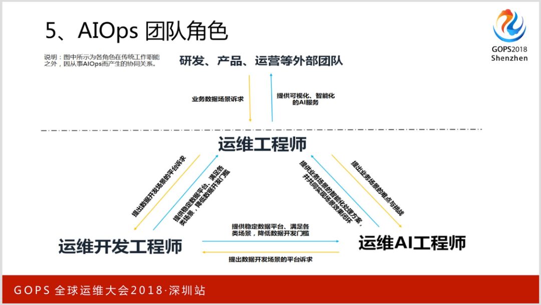 权威解读《企业级 AIOps 实施建议》白皮书 | 活动通知