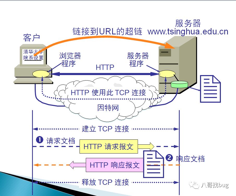 接口测试到底是个什么鬼？