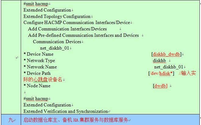 某银行数据仓库存储升级改造项目实施