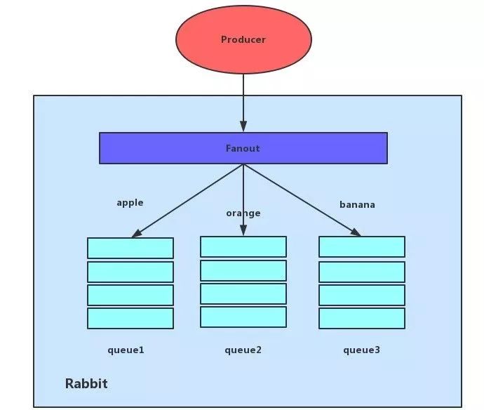 玩转不同业务场景，这些RabbitMQ特性会是得力助攻