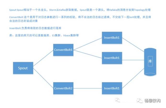 构建流式计算卖家日志系统应用实践