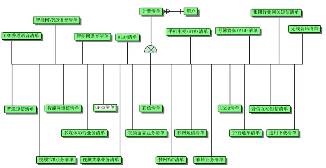 如何深入浅出的理解数据仓库建模？