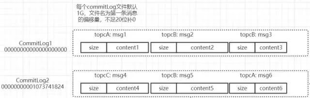 填坑笔记：RocketMQ消息订阅失败问题？