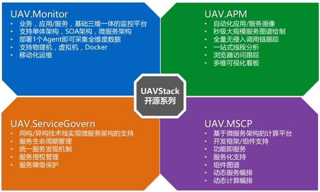 宜信宣布开源支撑AIOps技术三大利器