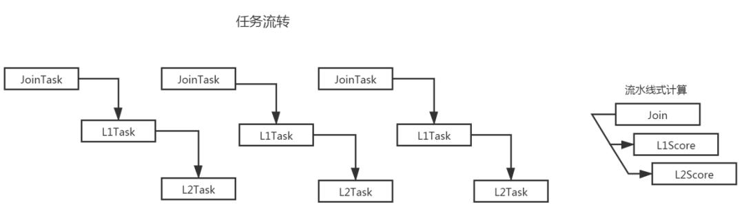 ZeroSearch：腾讯新一代搜索引擎