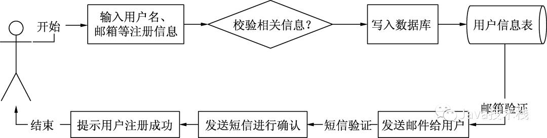 不是我吹，RabbitMQ 是真牛逼！