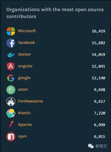 Github 年度开源报告：TensorFlow 成最受欢迎深度学习项目