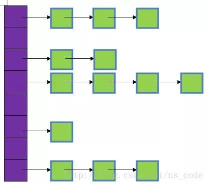 Java集合深度解析之HashMap