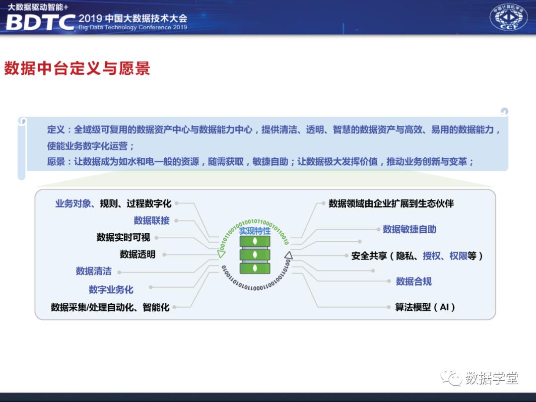 华为大数据中台架构设计分享（PPT）