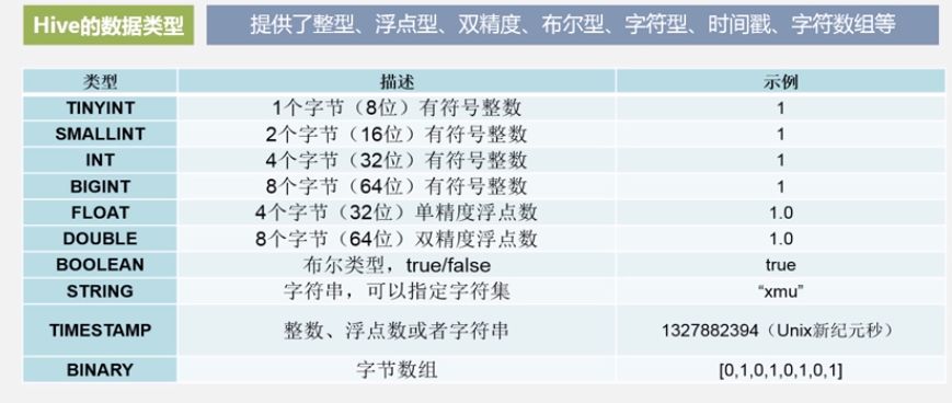 大数据7|Hive数据仓库