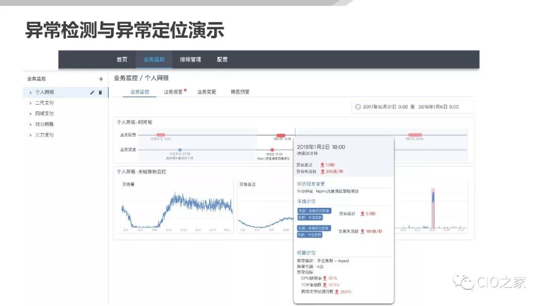 AIOps在传统金融行业的落地探索