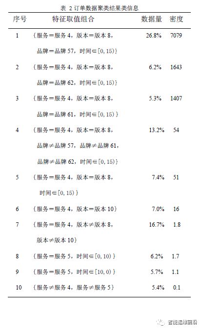 AIOps从运维到运营：多维数据热点发现算法