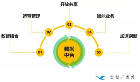 “炼数成金”——带你了解企业数据仓库