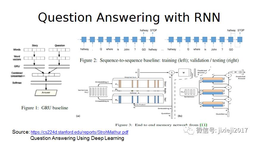 香港科技大学三天速成TensorFlow教程 ‖ PPT