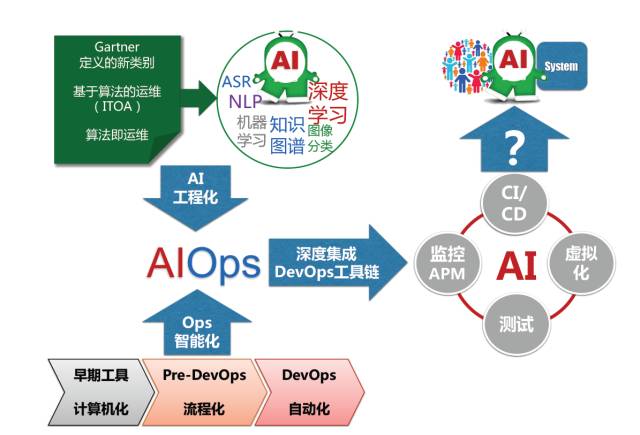 AIOps核心任务：任务机器人在金融领域中的落地（附文件下载）