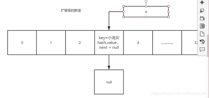 JDK1.7中HashMap死环问题及JDK1.8中对HashMap的优化源码详解