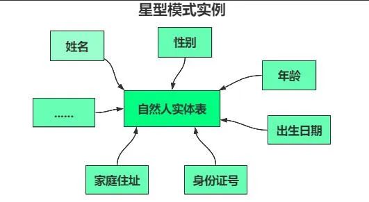 数据仓库术语介绍