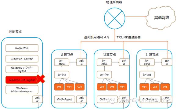 干货 ！详解OpenStack在小米私有云平台的实践