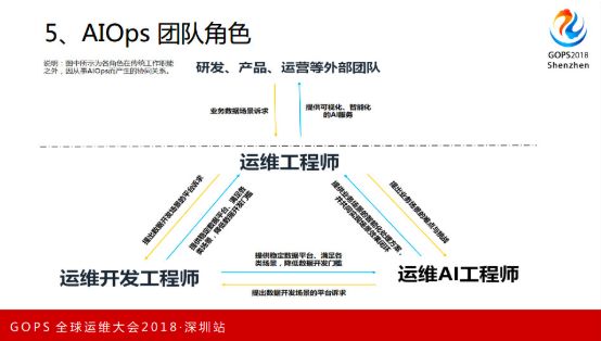 重磅！独家解密国内外第一个 AIOps 白皮书（正式版）