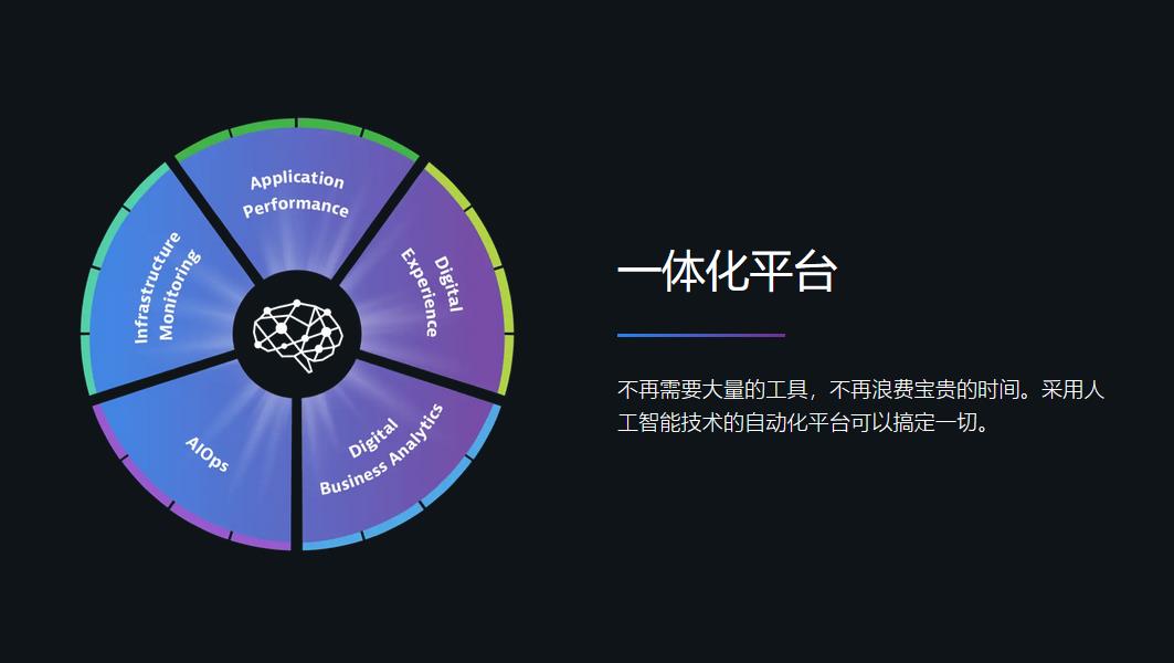 精彩回顾 | Dynatrace AIOps提高运维效率、加快业务创新