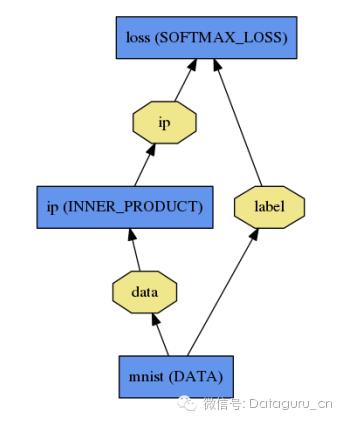 Caffe、TensorFlow、MXnet三个开源库对比