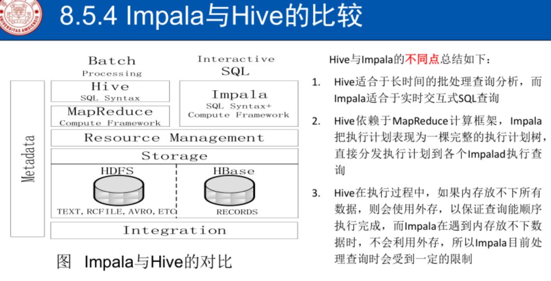 大数据7|Hive数据仓库