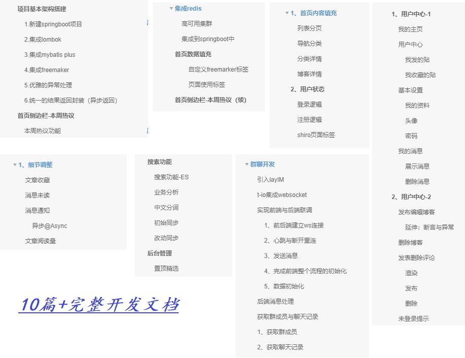 面试：HashMap 夺命二十一问！