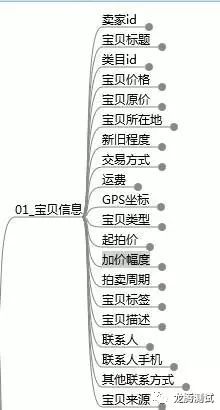 接口测试自动化生成框架