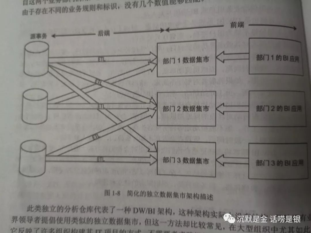 #44 浅谈数据仓库（DW & BI）（三）