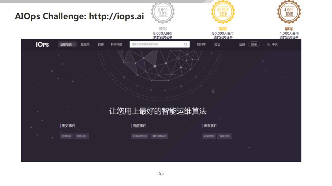 AIOps 在传统行业的落地探索