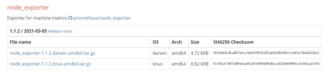 MySQL 监控 第01期：Prometheus+Grafana 监控 MySQL