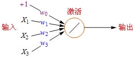 算法第6期|神经网络算法基本结构与建模