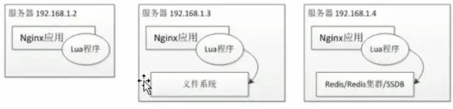 敲黑板！如何使用 OpenResty 搭建高性能服务端