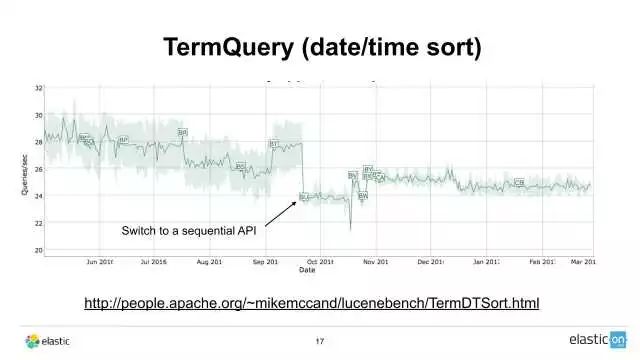 快来看！Lucene 6 和 7 的新进展都在这里了！