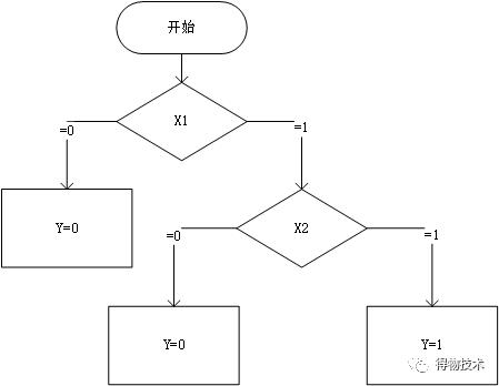 精选文章 ｜ 机器学习在图形验证码识别上的应用