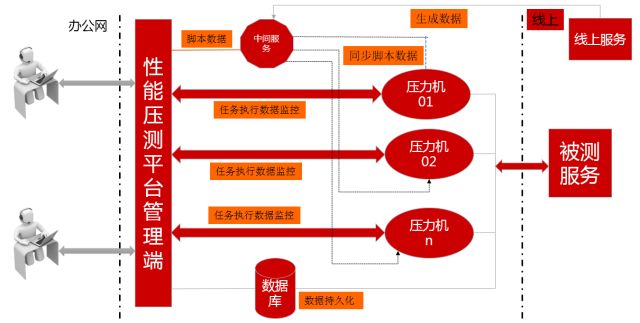 技术服务之道——京东移动端接口测试自动化演进