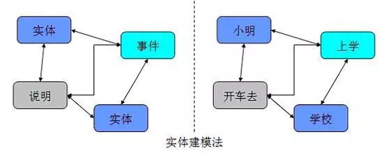 【DW】数据建模 | 浅谈数据仓库建设中的数据建模方法