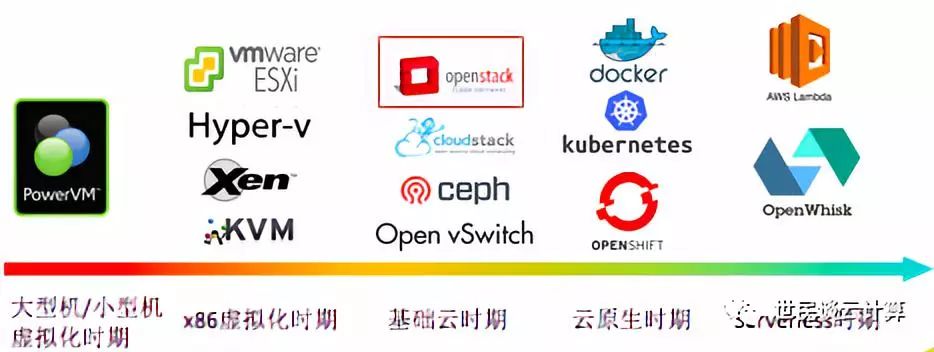 8年！我在OpenStack路上走过的坑。。。