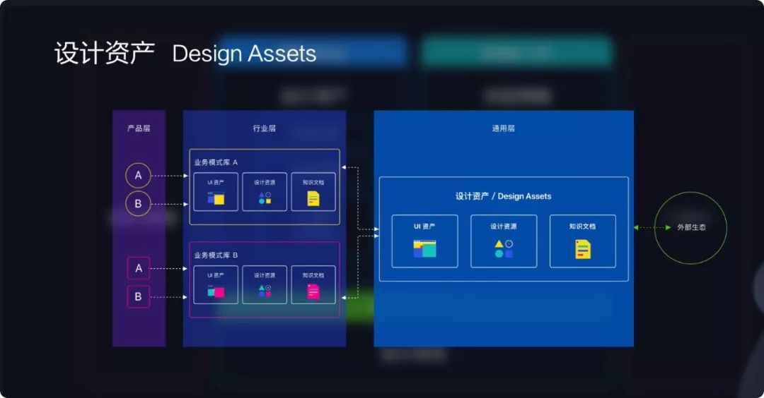 【转载】Ant Design 3.0 的设计体系简介