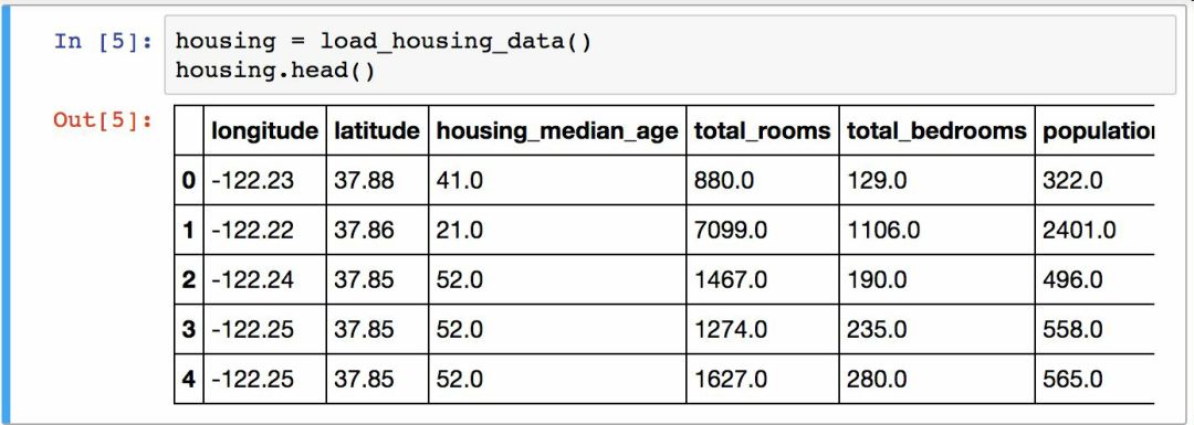 【翻译】Sklearn 与 TensorFlow 机器学习实用指南 —— 第2章 一个完整的机器学习项目（上）