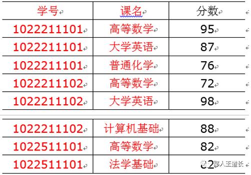 数据仓库——范式理论