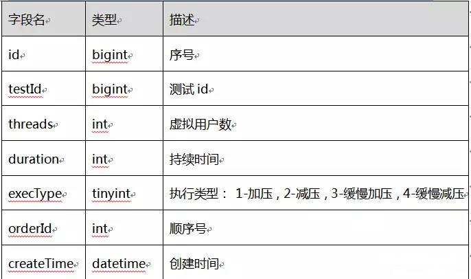 全链路压测军演系统 — ForceBot