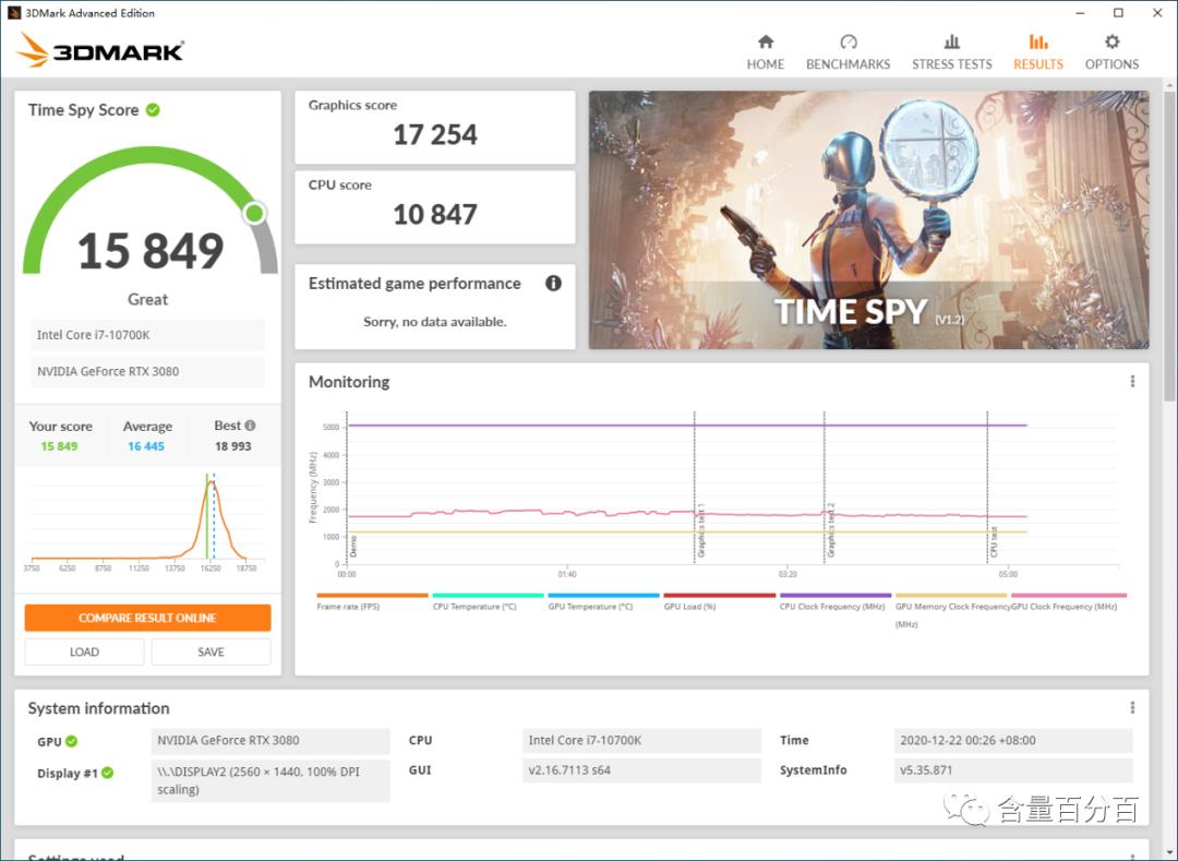 显卡转接线会带来多大的性能损失？用RTX3080显卡数据点评